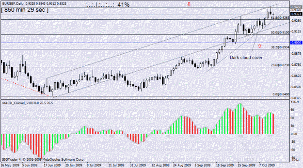 Click to Enlarge

Name: eur gbp 1 14 oct.gif
Size: 21 KB