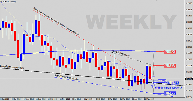 Click to Enlarge

Name: Weekly-Status.png
Size: 34 KB
