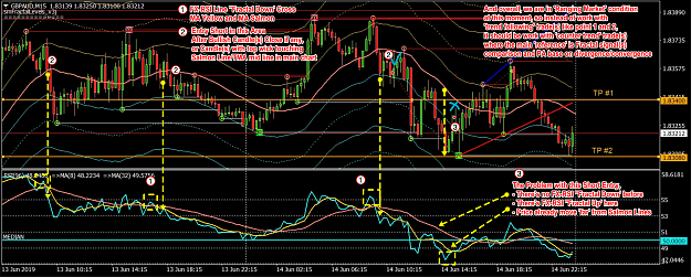 Click to Enlarge

Name: GBPAUD M15 - Incorrect Trend Following in Ranging Market Condition explanation.png
Size: 1,022 KB