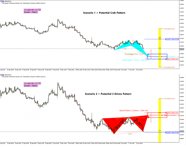Click to Enlarge

Name: Harmonic Pattern Scenario Planner - GBPUSD - 15 June 2019.png
Size: 61 KB