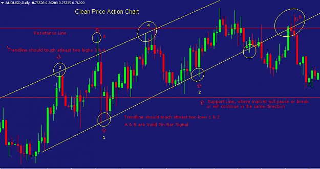 Click to Enlarge

Name: price-action-chart.png
Size: 22 KB