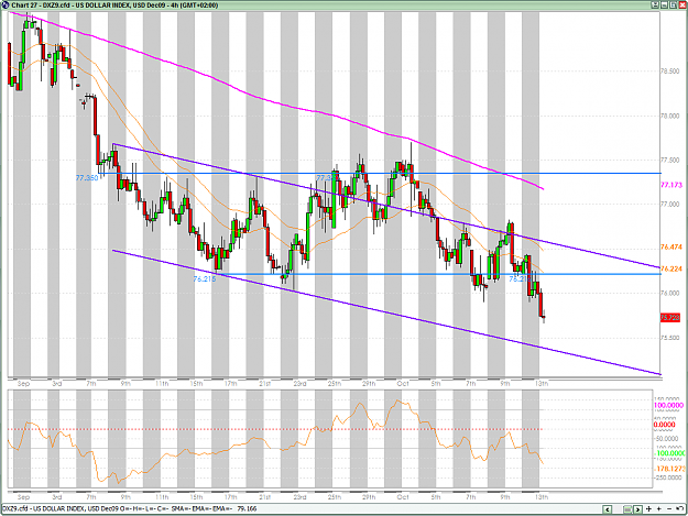 Click to Enlarge

Name: USDX 10-14-2009 9-11-45 AM.png
Size: 51 KB