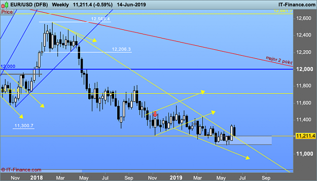 Click to Enlarge

Name: EURUSD-Weekly.png
Size: 38 KB