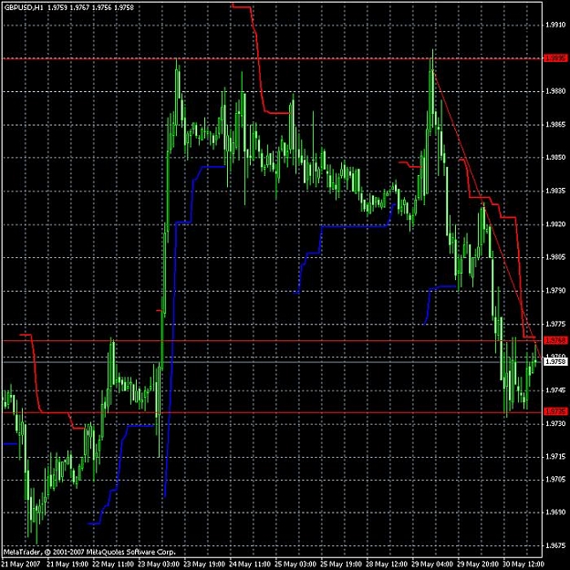 Click to Enlarge

Name: pin bar example.jpg
Size: 104 KB