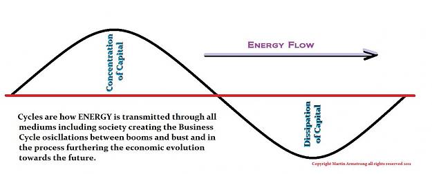 Click to Enlarge

Name: ARMSTRONG CYCLICAL ENERGY FLOW.jpg
Size: 67 KB