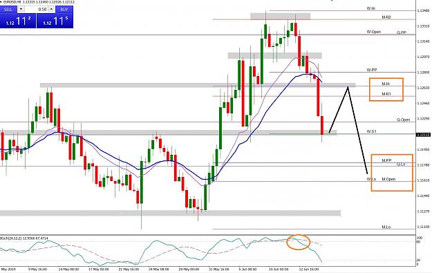 Click to Enlarge

Name: EURUSD 190615 H8 2.jpg
Size: 314 KB