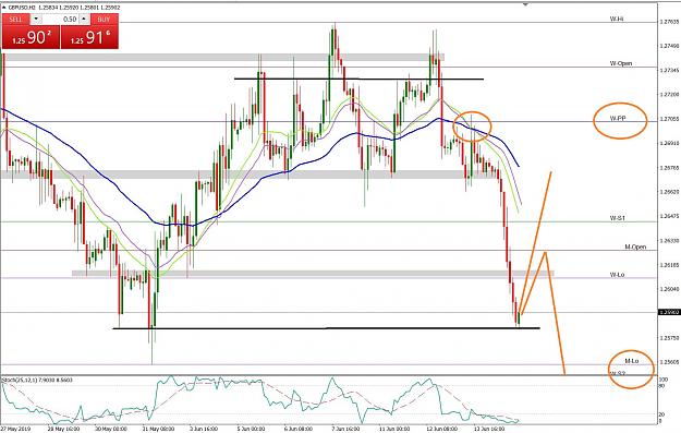 Click to Enlarge

Name: GBPUSD 190615 H2 2.jpg
Size: 377 KB