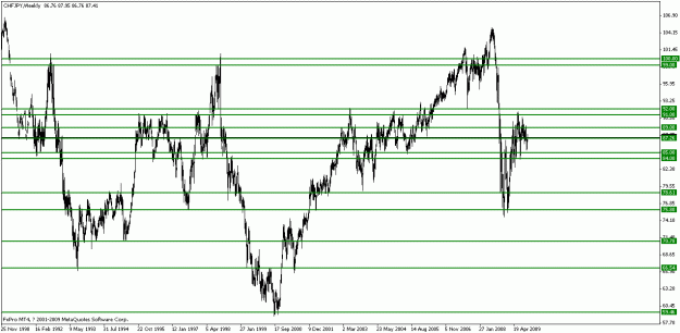 Click to Enlarge

Name: chfjpy w1.gif
Size: 18 KB