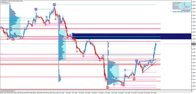 Click to Enlarge

Name: USDCADH1.png
Size: 75 KB