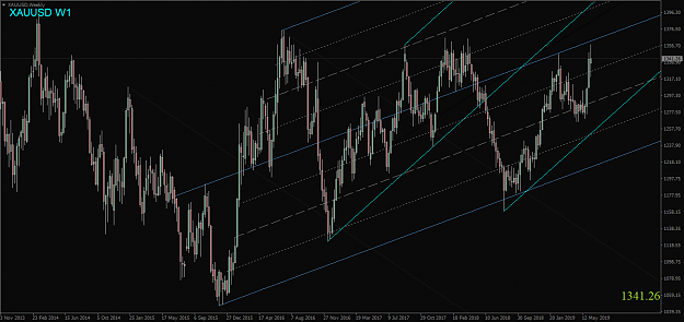Click to Enlarge

Name: XAUUSD,Weekly.png
Size: 64 KB