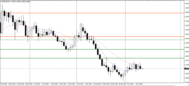 Click to Enlarge

Name: GBPUSD 12 Jan D2.png
Size: 28 KB
