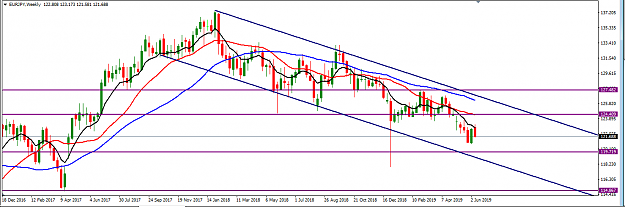 Click to Enlarge

Name: EURJPY_June_16,_2019_W1.png
Size: 31 KB