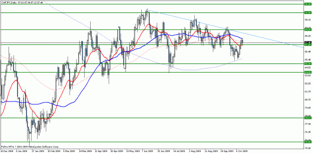 Click to Enlarge

Name: chfjpy d1.gif
Size: 22 KB