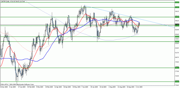 Click to Enlarge

Name: chfjpy d1.gif
Size: 22 KB