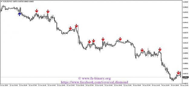 Click to Enlarge

Name: AUDUSDM15.jpg
Size: 91 KB