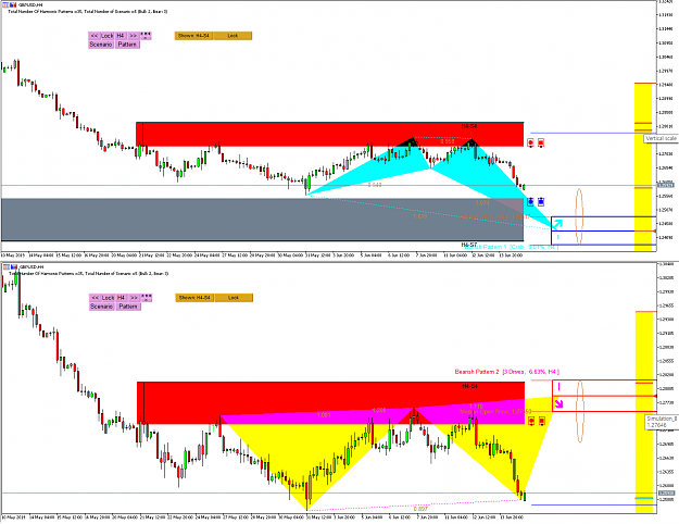 Click to Enlarge

Name: Harmonic Pattern Scenario Planner - GBPUSD - 16 June 2019.png
Size: 79 KB