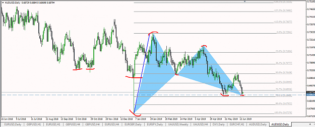 Click to Enlarge

Name: aud usd bu gartley day order block  ptz.png
Size: 56 KB