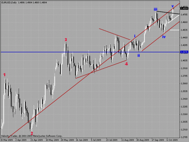 Click to Enlarge

Name: eurusd daily chart ew count.gif
Size: 23 KB