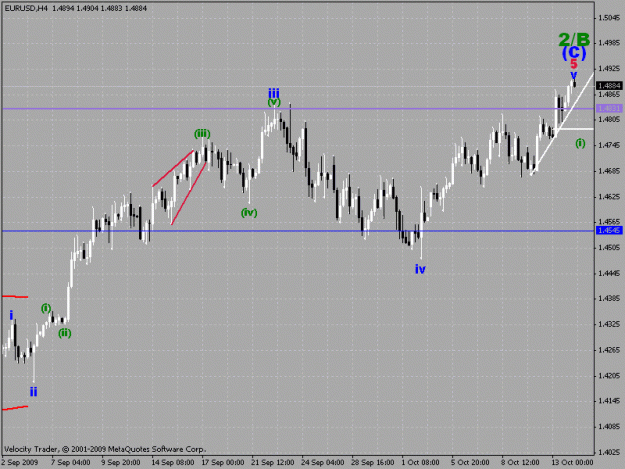 Click to Enlarge

Name: eurusd 4h chart ew count.gif
Size: 21 KB