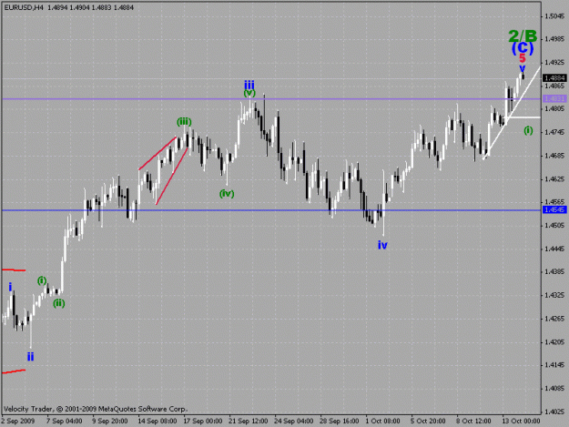 Click to Enlarge

Name: eurusd 4h chart ew count.gif
Size: 21 KB