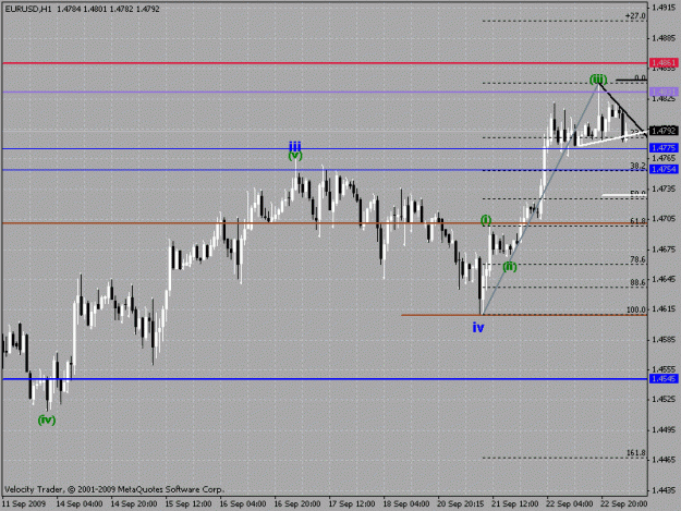 Click to Enlarge

Name: eurusd 1h chart ew count.gif
Size: 22 KB