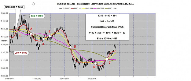 Click to Enlarge

Name: EURUSD FOCAL POINT 1.png
Size: 936 KB