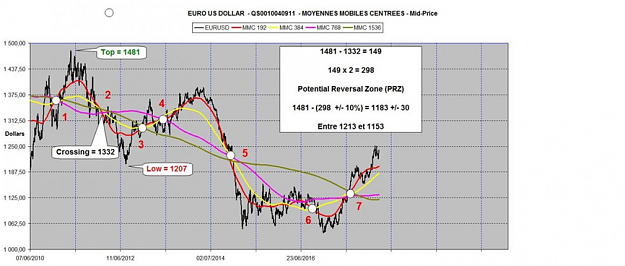 Click to Enlarge

Name: EURUSD FOCAL POINT 2.png
Size: 936 KB
