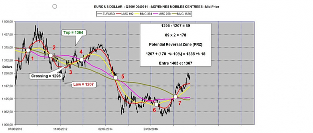 Click to Enlarge

Name: EURUSD FOCAL POINT 3.png
Size: 936 KB