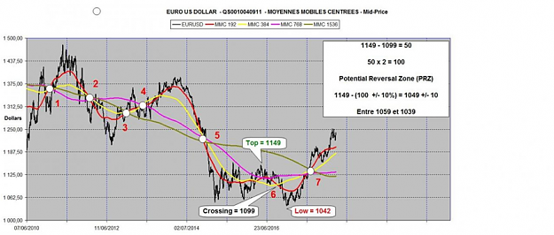 Click to Enlarge

Name: EURUSD FOCAL POINT 6.png
Size: 936 KB