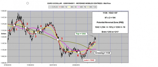 Click to Enlarge

Name: EURUSD FOCAL POINT 7.png
Size: 936 KB