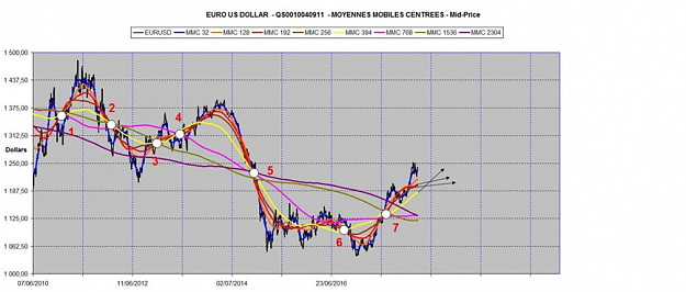 Click to Enlarge

Name: EURUSD PROJECTION.png
Size: 936 KB