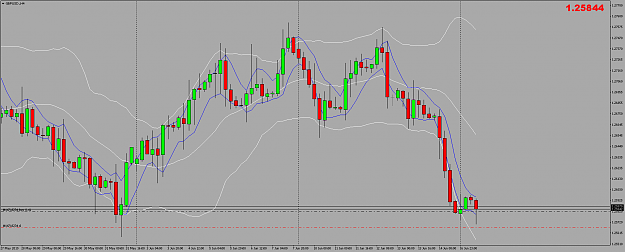 Click to Enlarge

Name: GBPUSD.H4.png
Size: 36 KB
