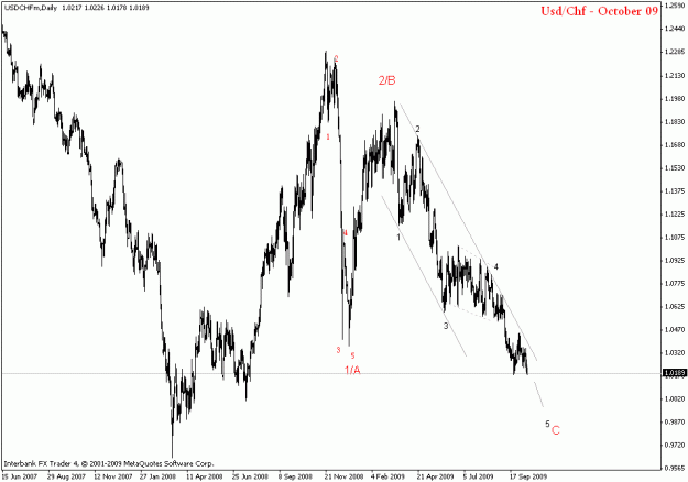 Click to Enlarge

Name: usdchf daily.gif
Size: 17 KB