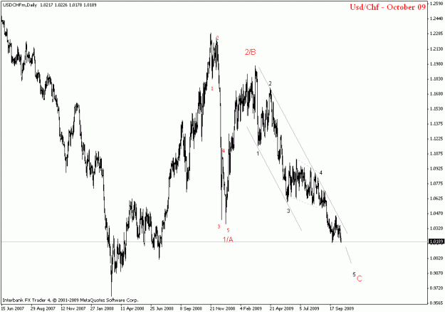 Click to Enlarge

Name: usdchf daily.gif
Size: 17 KB