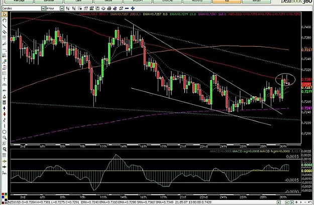 Click to Enlarge

Name: nzdusd053007.jpg
Size: 63 KB