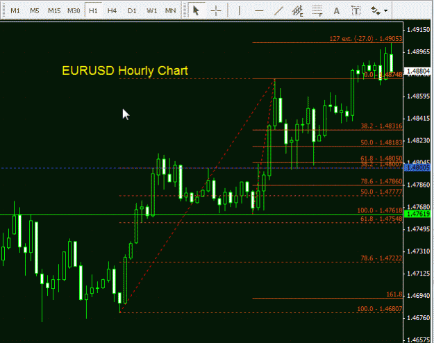 Click to Enlarge

Name: EURUSD - Hourly Update 141009.gif
Size: 23 KB