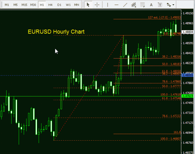 Click to Enlarge

Name: EURUSD - Hourly Update 141009.gif
Size: 23 KB