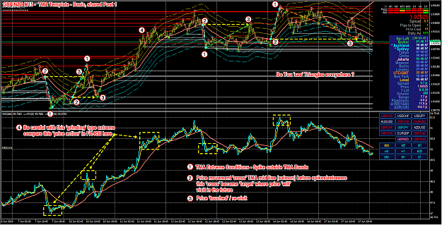 Click to Enlarge

Name: GBPNZD M15 TMA Template - Basic -  Chart Reading example.png
Size: 181 KB