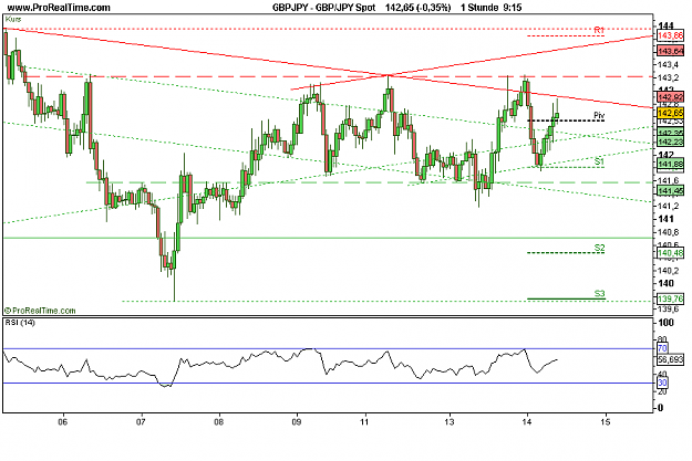 Click to Enlarge

Name: GBP_JPY Spot.png
Size: 15 KB
