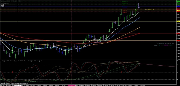 Click to Enlarge

Name: eurgbpday141009.jpg
Size: 136 KB