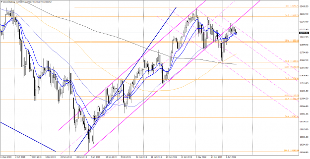 Click to Enlarge

Name: [DAX30]Daily.png
Size: 120 KB