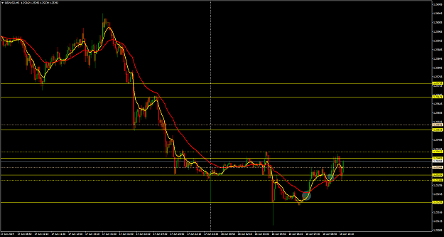 Click to Enlarge

Name: gbpusd-m5-fxcm-australia-pty.png
Size: 74 KB