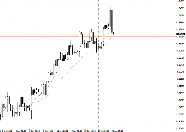 Click to Enlarge

Name: EURAUD H8 18 JUN.png
Size: 20 KB