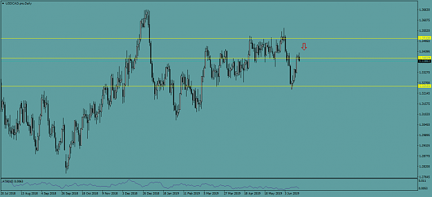 Click to Enlarge

Name: USDCAD.proDaily.png
Size: 42 KB