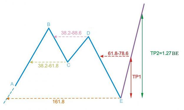 Click to Enlarge

Name: Crab - Bullish.jpg
Size: 26 KB