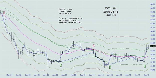 Click to Enlarge

Name: wti_h4_20190618.jpg
Size: 89 KB