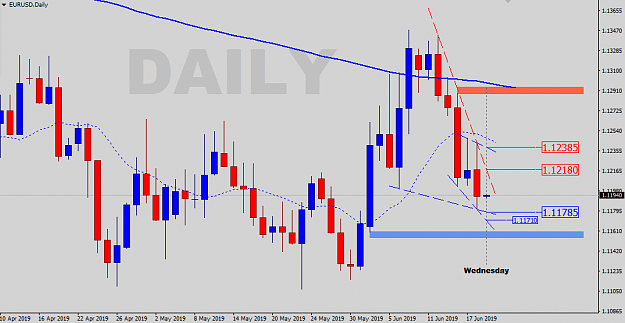 Click to Enlarge

Name: Daily-SR-Levels.png
Size: 28 KB
