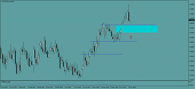 Click to Enlarge

Name: EURAUD.proDaily.png
Size: 36 KB