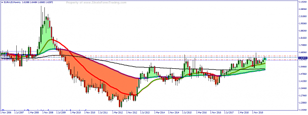 Click to Enlarge

Name: EURAUDMonthly.png
Size: 40 KB