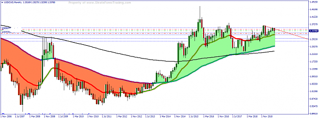 Click to Enlarge

Name: USDCADMonthly.png
Size: 33 KB